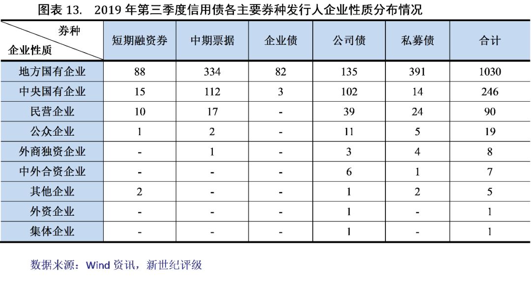 2019年我国贫困人口分布_中国贫困人口分布图片(3)