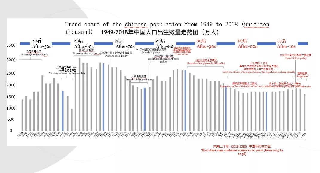 中国人口重心_中国人口分布图(3)