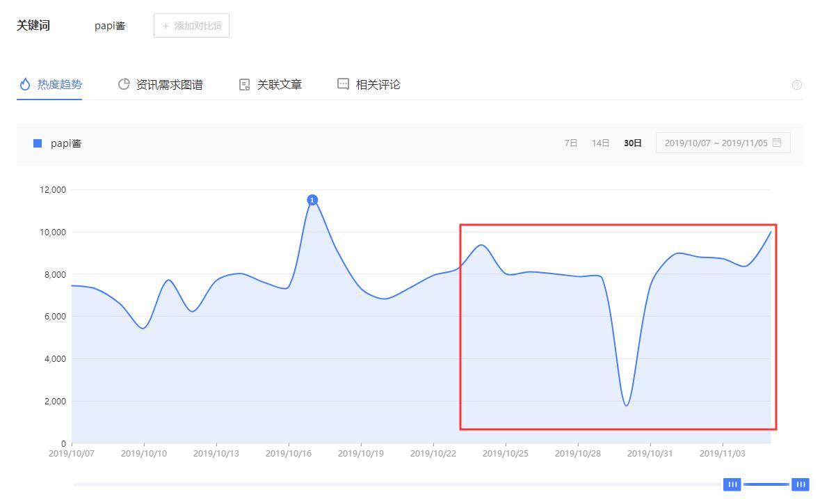 用收入方法平衡GDP_平衡车(2)
