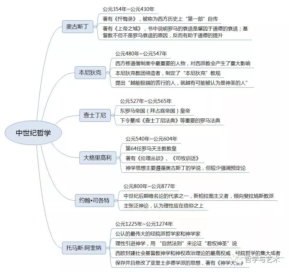 从发展哲学的角度理解高质量发展 构建中国特色哲学社会科学(图4)