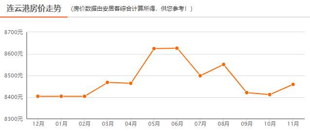 连云港人口_2017年江苏省连云港市人口数据统计 常住人口451.84万