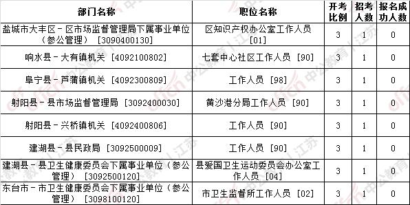 盐城人口数_盐城数梦小镇效果图