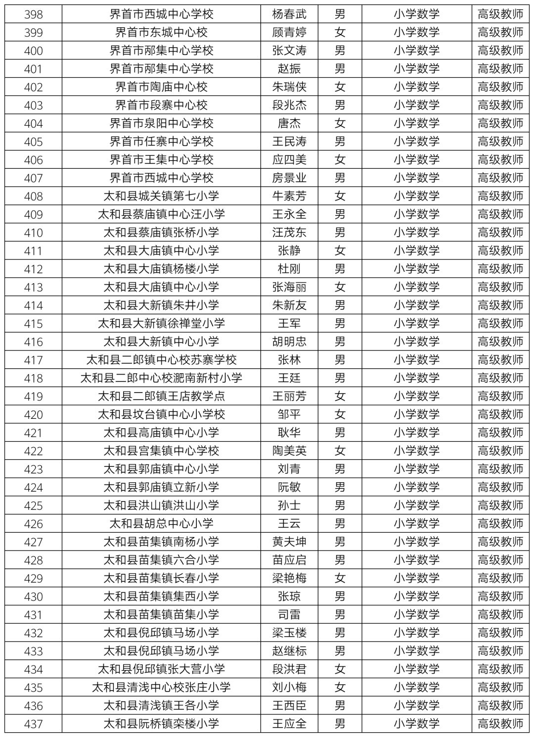 阜阳人口属于什么级别城市_阜阳城市规划图(2)