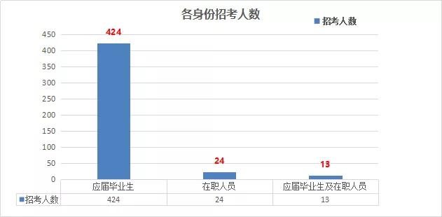 公安部历年登记人口_历年公安部禁毒局局长(2)