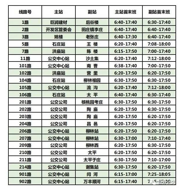 巨野公交线路信息一览表快来收藏吧