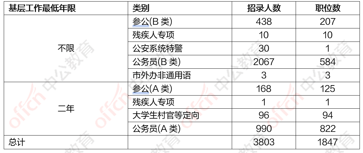 2020年惠州人口增长趋势图_惠州人口增长趋势图