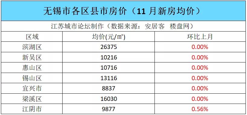 扬州人均收入_扬州炒饭图片(3)