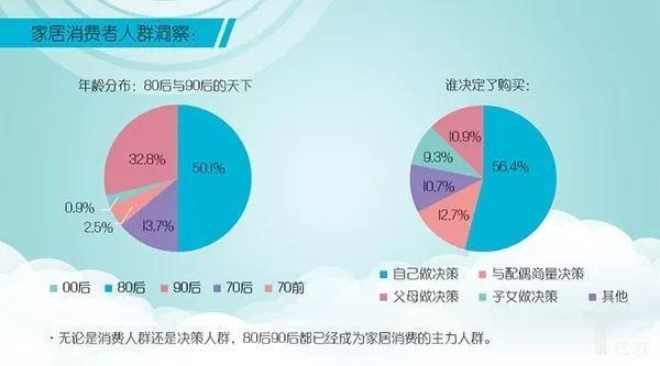 攻坚5万亿家居大市场：宜家自营开渠，阿里开放谋局-锋巢网