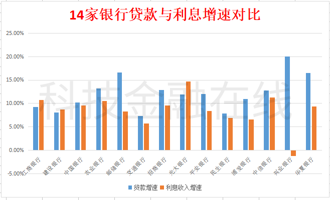 贷款算在gdp上吗_GDP核算方式变化对于利率的影响 实质重于形式(3)