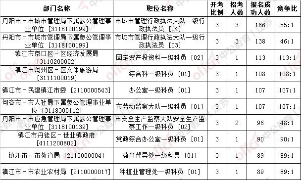 镇江人口数_2019江苏镇江人口数据分析 常住人口总量低速增长 人口老龄化加剧