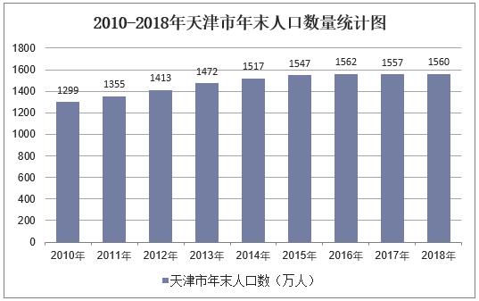 城镇人口数量_西藏人口发展 2007 2016(2)