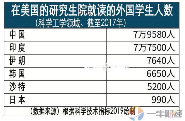 日韩人口数_人口普查(2)