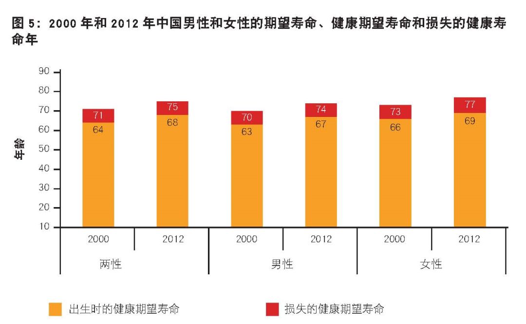 中国人均寿命是多少岁_男生发育期是多少岁