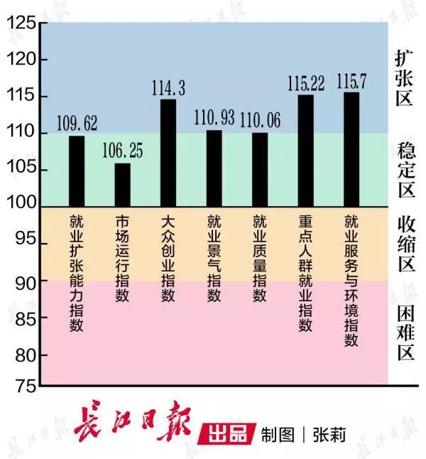 武汉gdp增长(3)