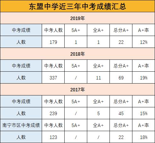 南宁中考排名_南宁捡尸(2)