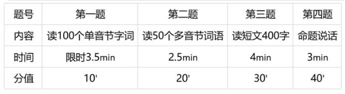 通用|教资笔试已结束，拿证必须有的普通话证你准备了吗？