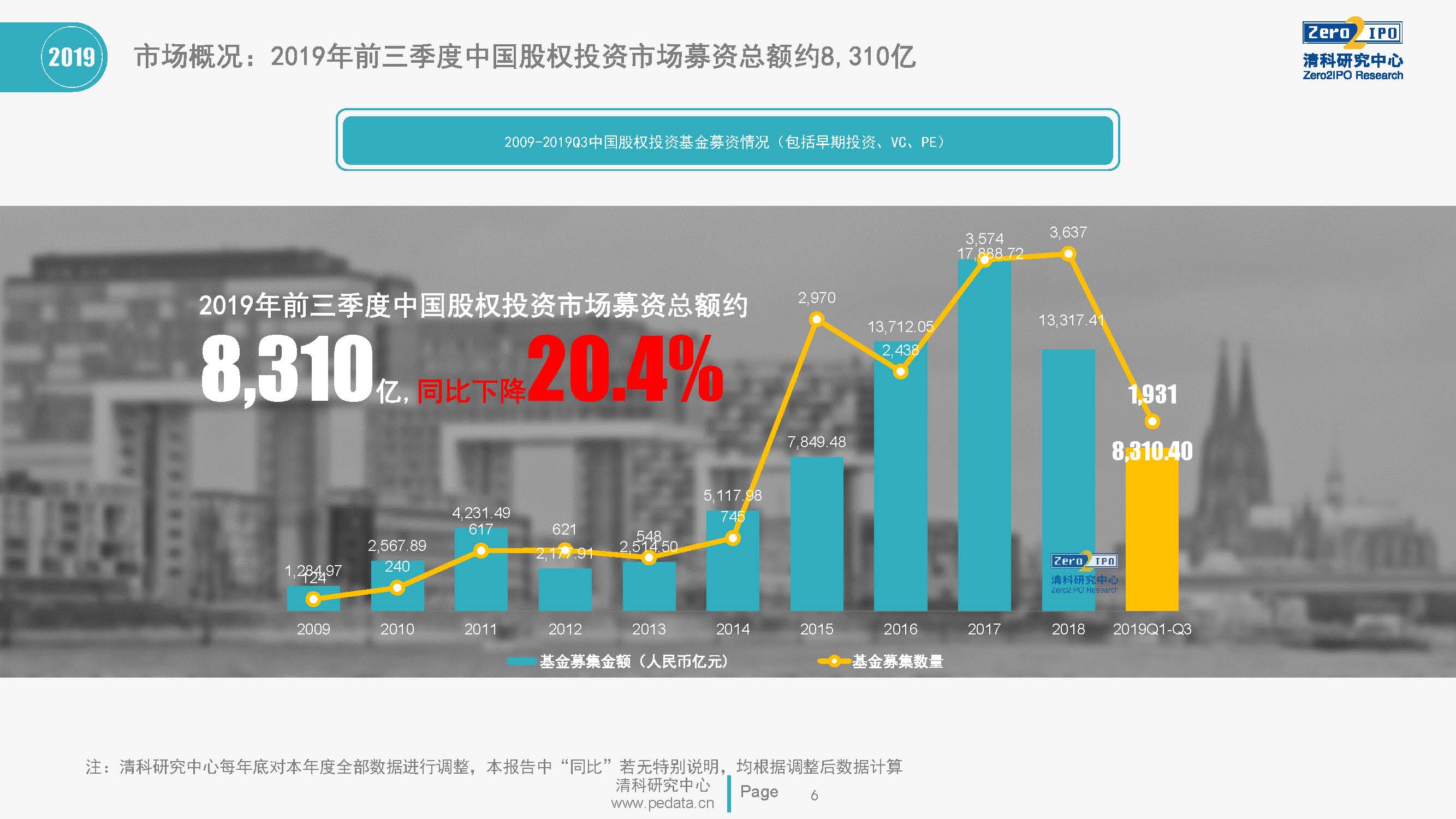 沈阳 经济总量 2019前三季度_沈阳科文经济学校图片(2)