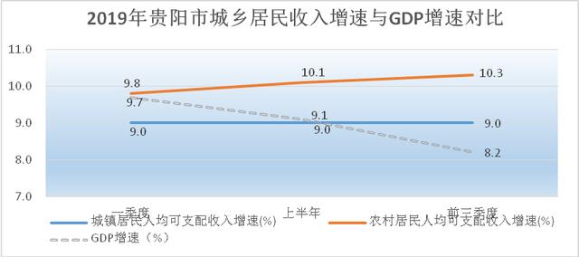 gdp与生活质量(2)