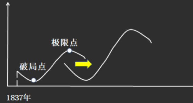 束界的原理_界位计原理(2)