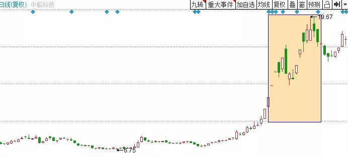 军工占GDP多少_美国军工体系只占GDP 的1