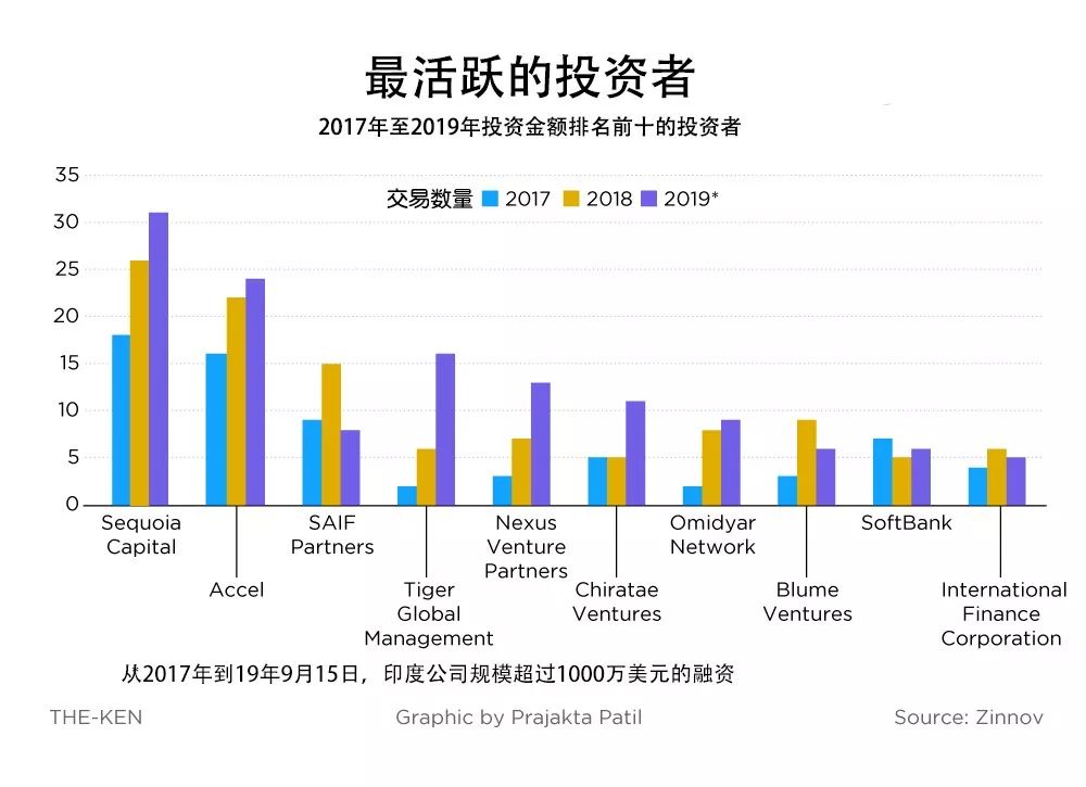 印度经济总量2019年_2019年印度洒红节(3)