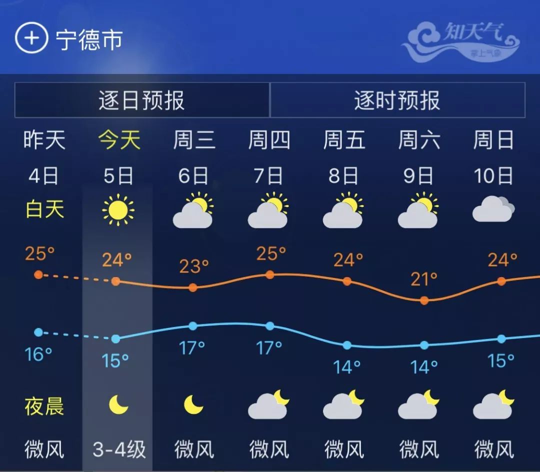 啥时候才能下雨啊 48cfc9146a6d417c851ddd6647717612.jpeg