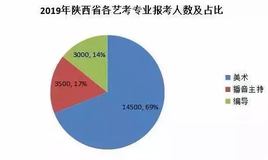 陕西人口占比_陕西各市人口排名