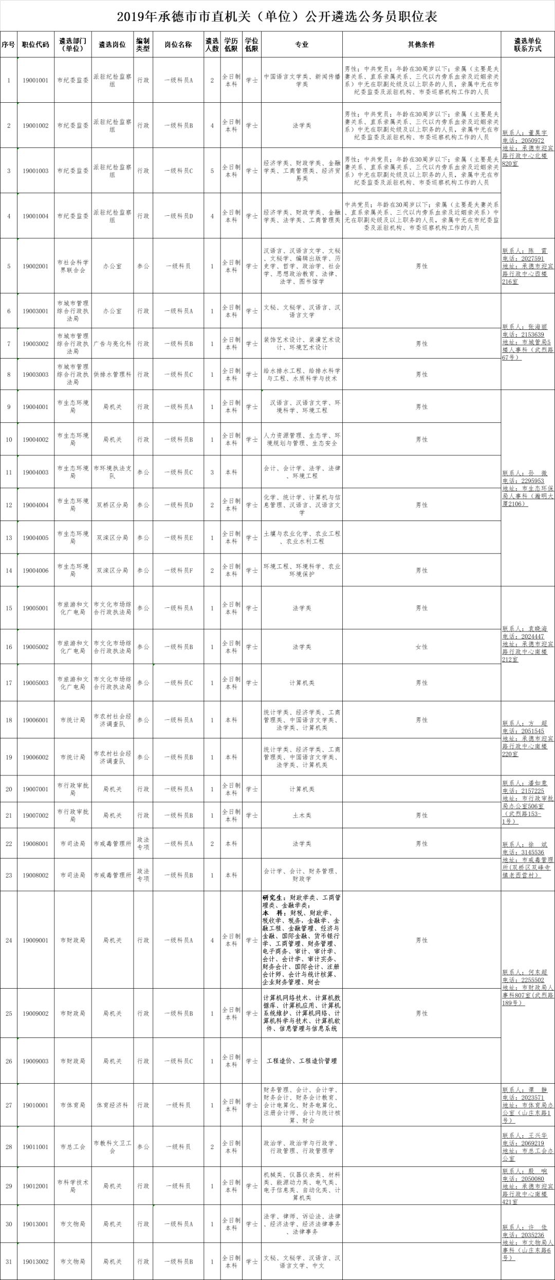 公安人口管理范围有哪些_装饰店经营范围有哪些(3)