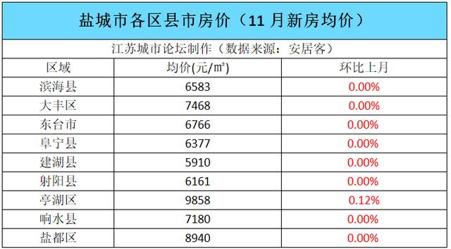 射阳与淮安区gdp_淮安市各区县 淮安区人口最多GDP第一,盱眙县面积最大