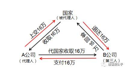 分票原理是什么_13个点的发票是什么票