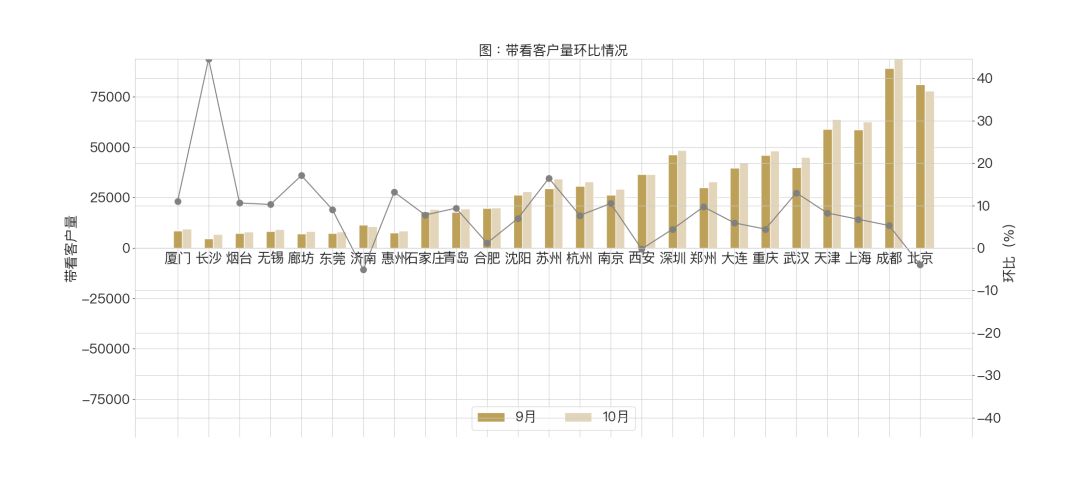 成都每年新增人口_成都人口超2000万,19市州占比下降 四川人口普查数据出炉