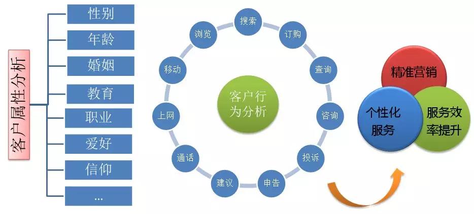 人口环境主要包括_概念提出的意义 对于制定一个地区或一个国家的人口战略和