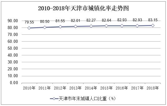 天津市人口_我市常住人口为1386.60万人(2)