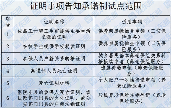 供养人口抚恤金赔偿多少年_2021年伤残抚恤金标准(2)