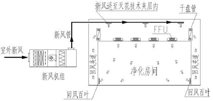 分析干盘管在高密数据中心的应用前景