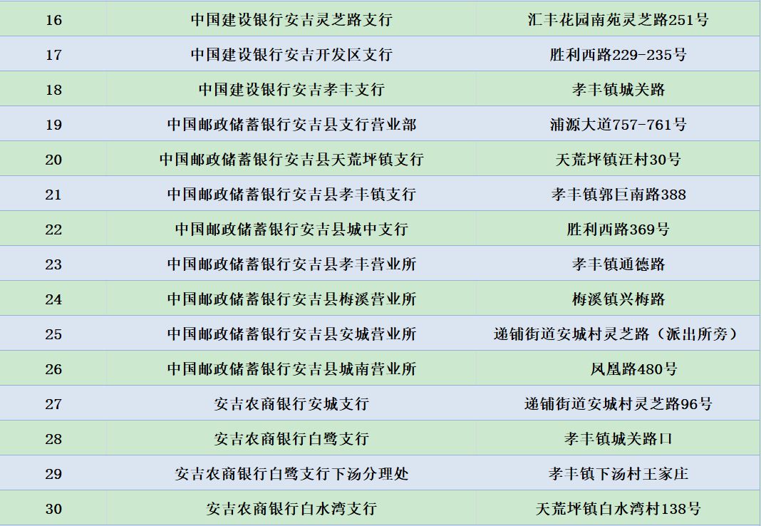证件原件及家人身份证原件（未成年人需带户口本）。67个银行网点☟☟☟