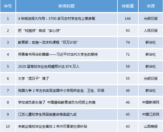 在线教育平台排名_安全教育手抄报(2)