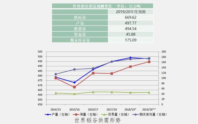 世界粮食系统和gdp_下图是某国人口自然增长率随时间变化示意图.该国人口数量不断增加的时段是 A. ① ②和② ③ B.