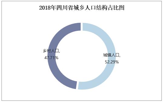 四川人口数口_四川人口变化趋势图