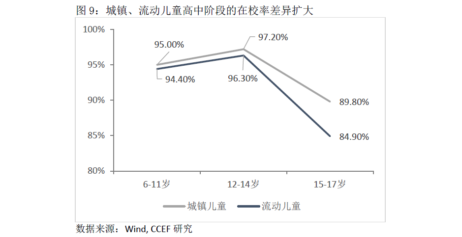 教育率人口_改革开放40年数据报表出炉 20张图令国人动容(3)