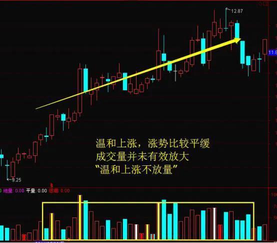 什么是缩量涨停 59d857825f234b13b7a4df334279f604.jpeg