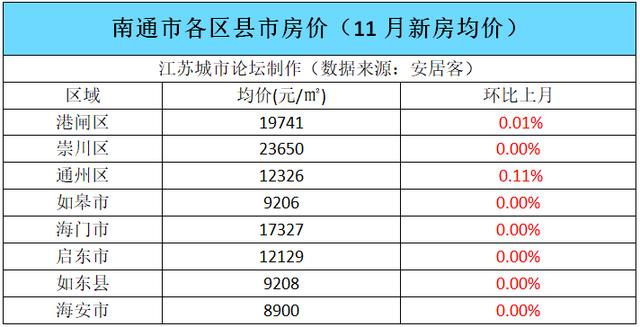 南通常住人口_原来南通赶上苏州只差这些......(2)