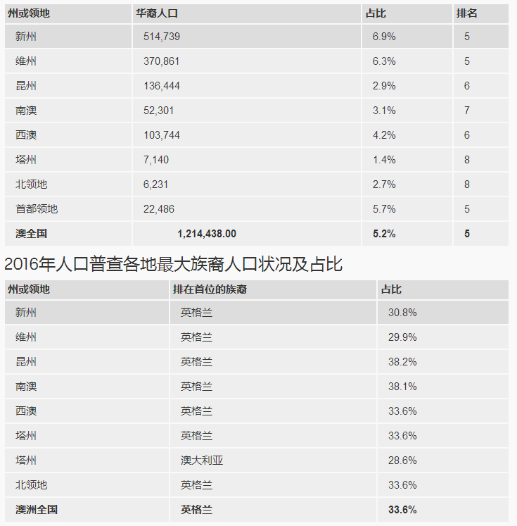 台湾人口总数_孔网分类(2)