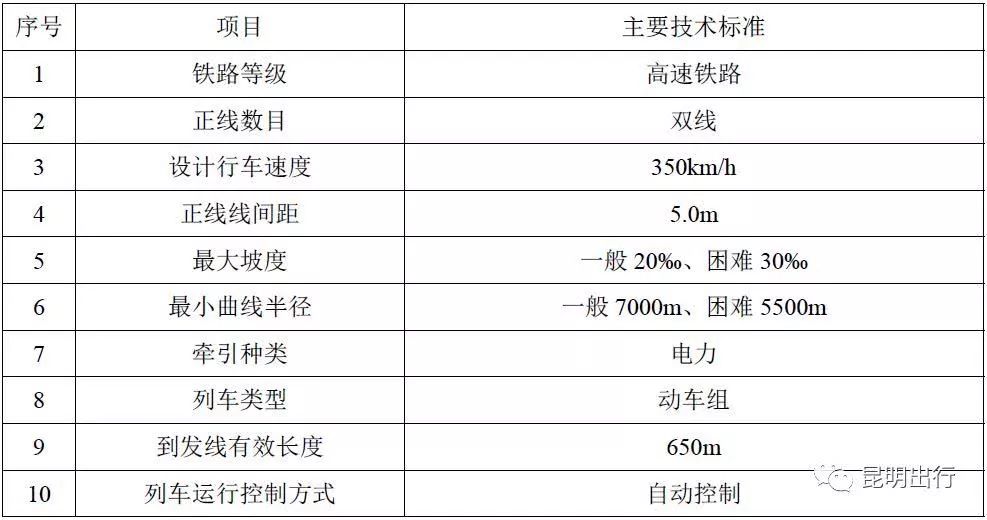 昭通人口流动_昭通学院(2)