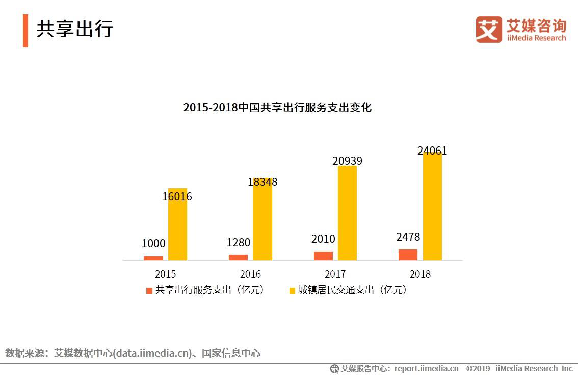 广东经济总量进出口约占全国的几分之几(2)