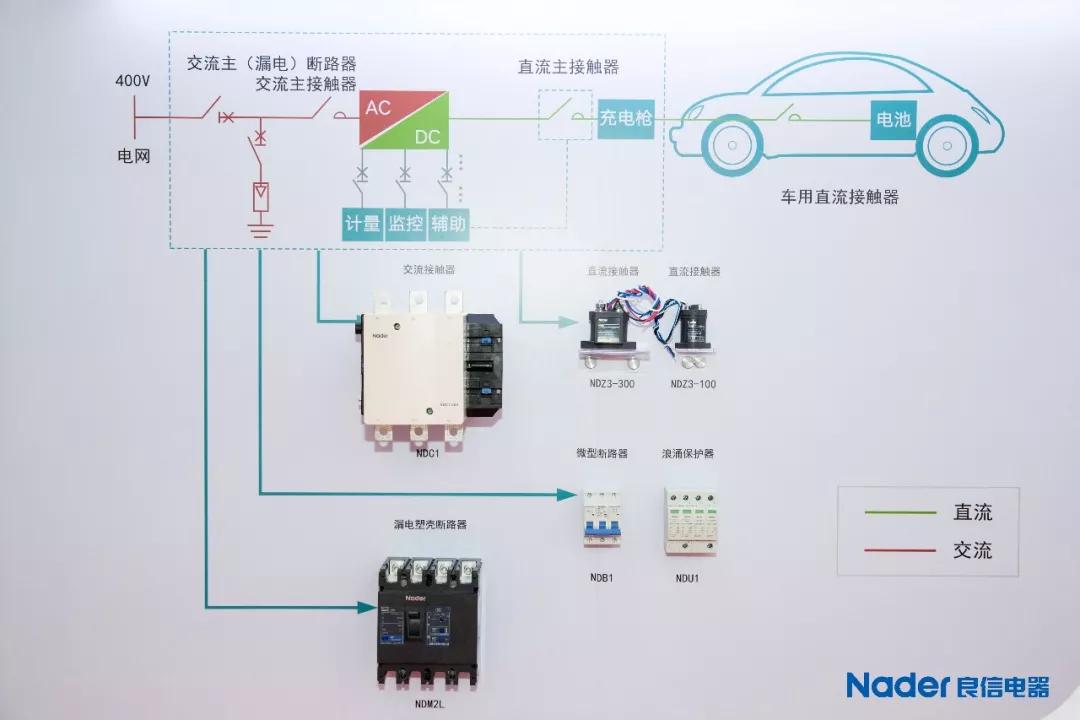 直流充电桩的输入电压采用三相四线 ac380v±15,频率 50hz,输出为