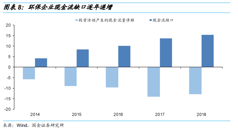 筹资人口_债务筹资思维导图