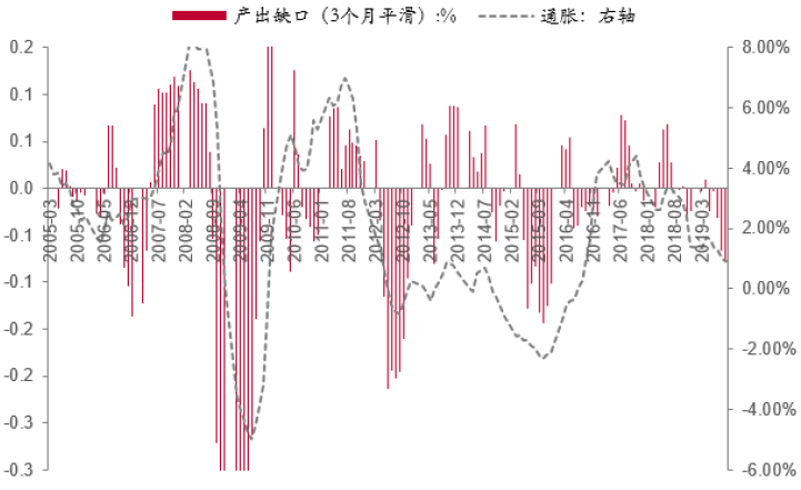 1911中国的经济总量_世界经济总量图片(3)