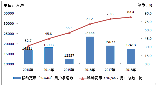 粤港湾经济总量2018_经济发展图片