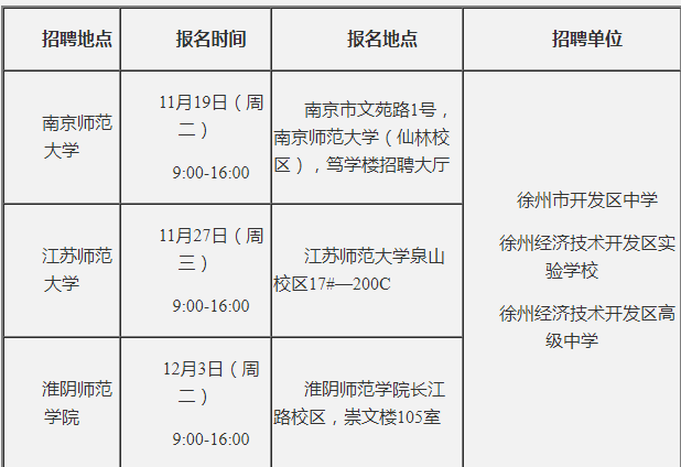 西青经济技术开发区就业人口_人口普查